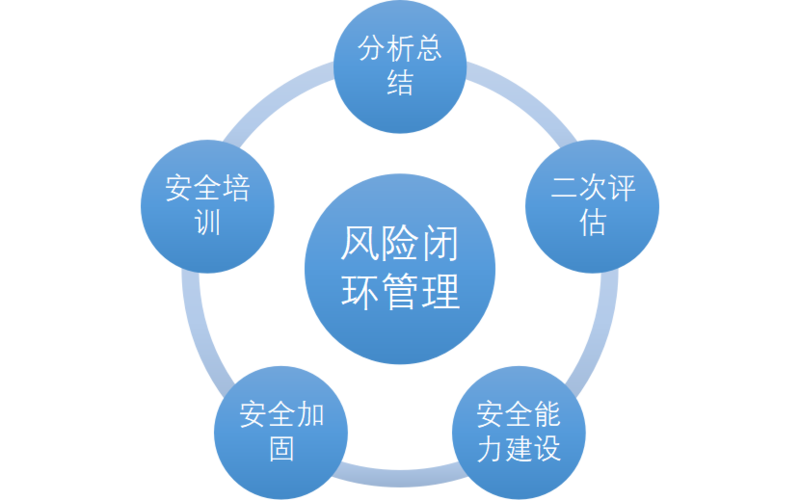 红蓝对抗下的企业互联网安全防护 互联网安全服务的核心价值与实践