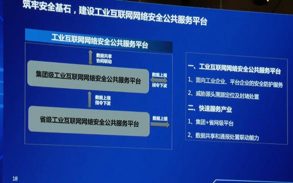 运营商登山队如何攀援“5G+工业互联网”?——聚焦互联网安全服务
