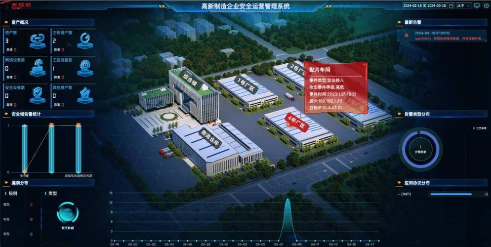 天融信工业互联网安全产品及方案 在电力、石油、轨道交通与互联网安全服务领域的深度实践