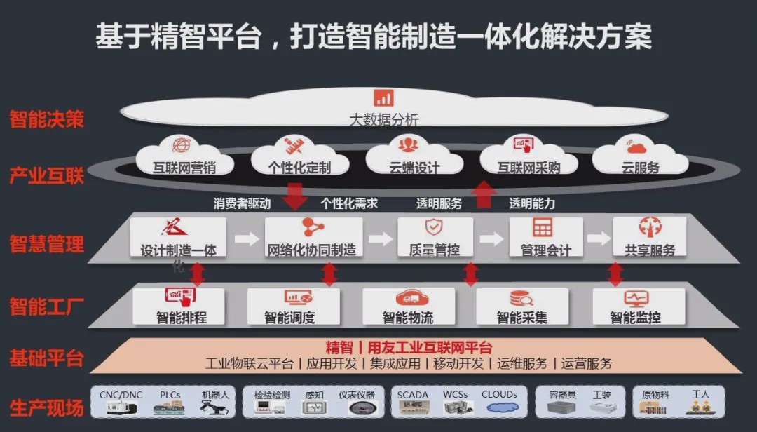 【拙诚雅叙】第118期:科技"新基建"之工业互联网